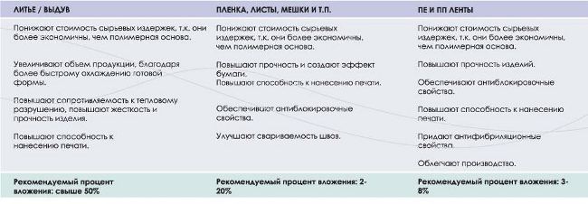 Суперконцентраты наполнители